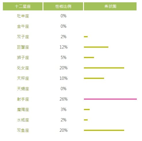 上升星座在线查询，探索个人星座的新途径插图