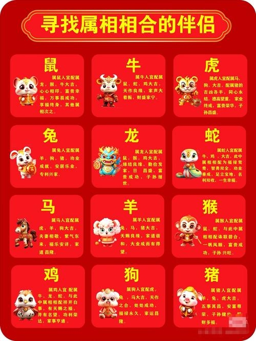 生肖属相配对表及2023年详情插图