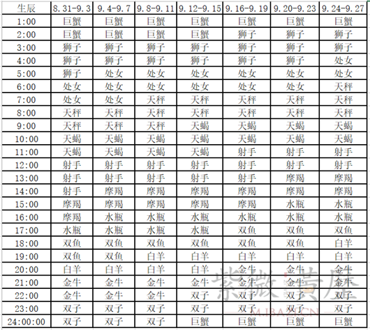 上升星座查询表，解锁你的个性密码插图