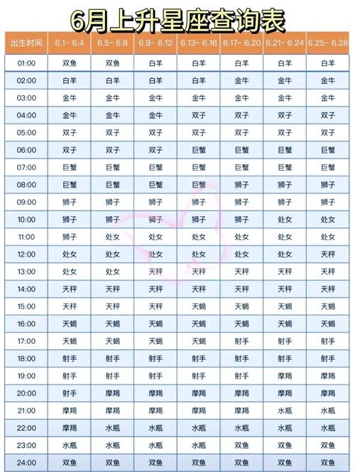 上升星座精准查询公式表插图