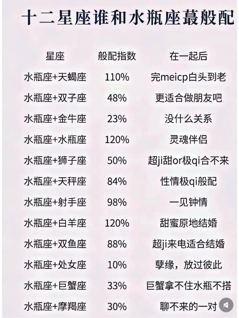 水瓶座与哪些星座最配？插图