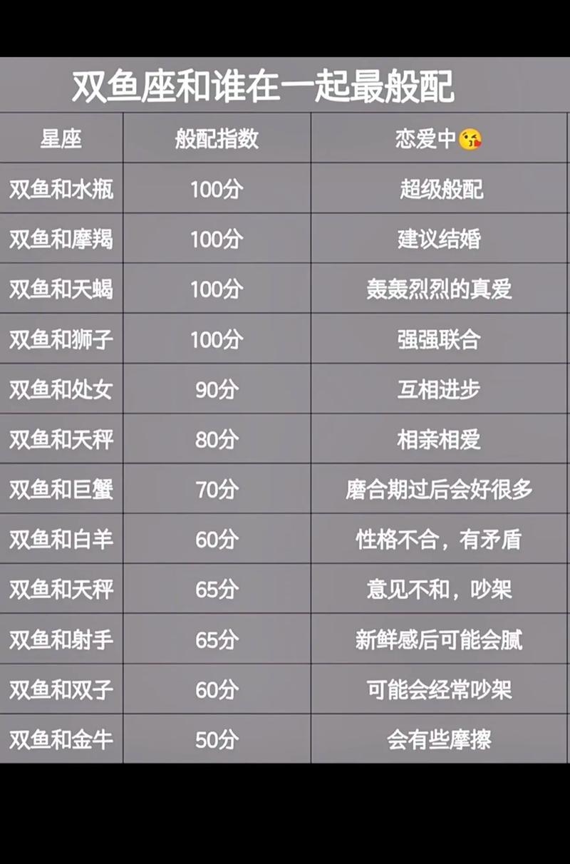 双鱼座与星座最佳配对插图