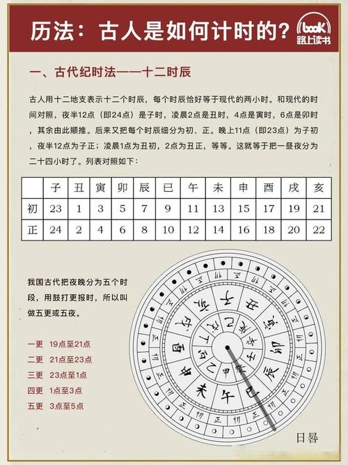 时辰与小时的转换，一个时辰究竟是多少小时？插图