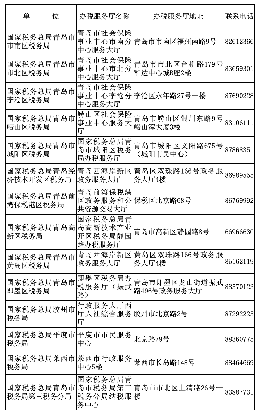 身份证号与姓名匹配，核实、增员提示及缴费参保检查指南插图