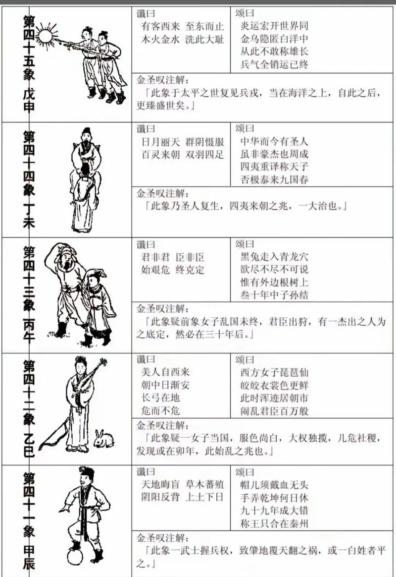 推背图第四十五象,解读命运与未来的神秘预言插图 推背图第四十五象,解读命运与未来的神秘预言插图