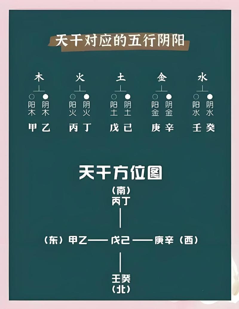 天干地支与五行属性的奥秘插图 天干地支与五行属性的奥秘插图