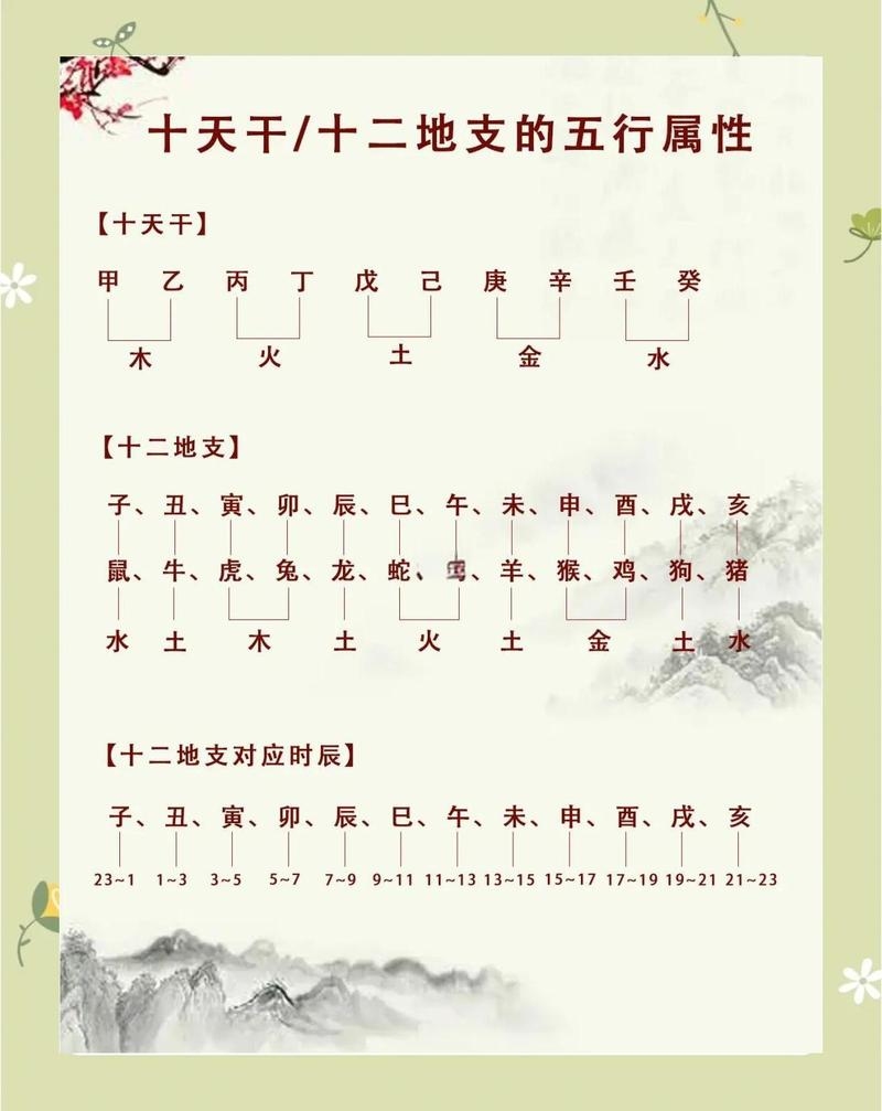 天干地支五行对应之探讨插图 天干地支五行对应之探讨插图