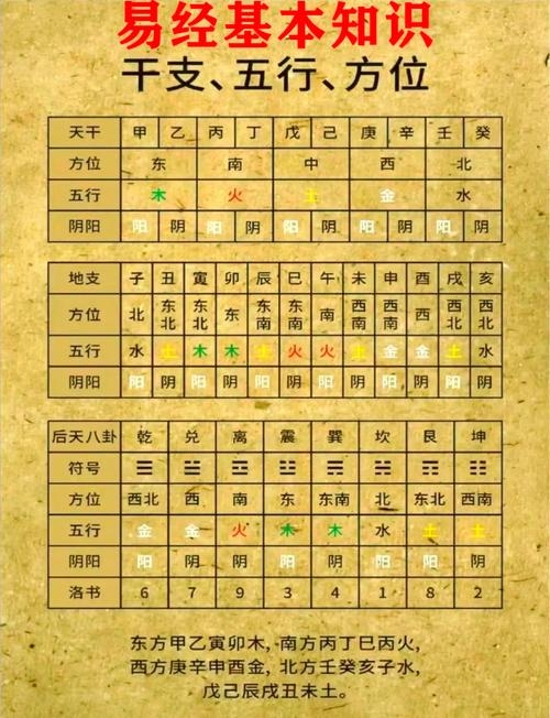 天干地支背诵口诀插图