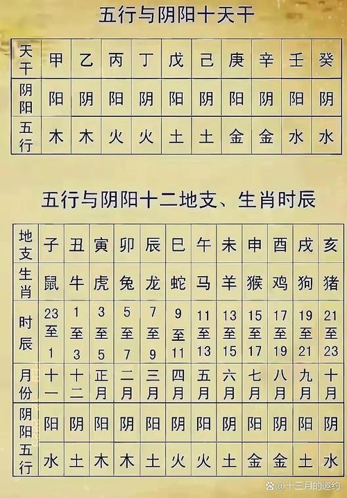 天干地支五行对照表,古代智慧的传承与现代应用插图 天干地支五行对照表,古代智慧的传承与现代应用插图