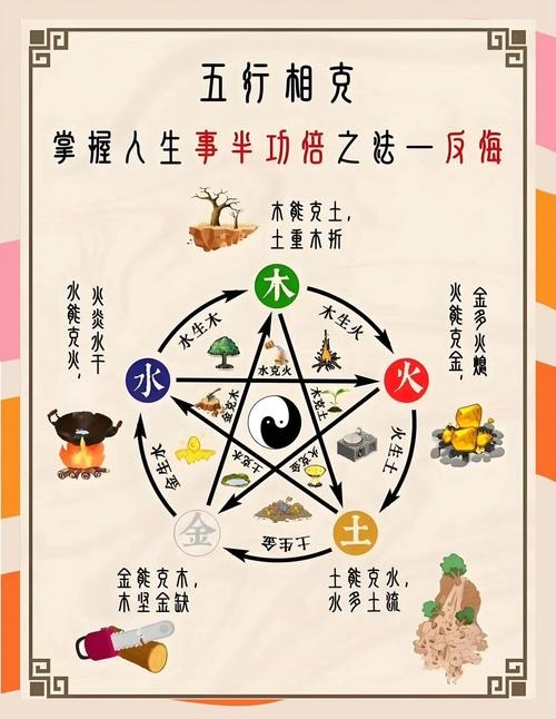 天干地支五行交汇，传统智慧焕新篇插图