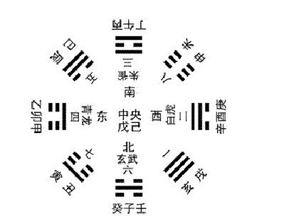 天干地支与五行，解析中国传统文化中的宇宙观和命运学基础插图