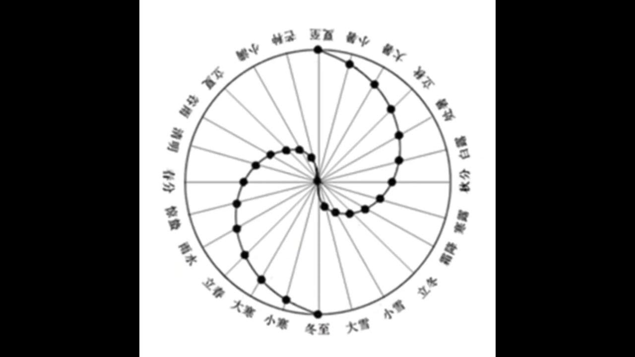 太极八卦与数字之谜插图 太极八卦与数字之谜插图