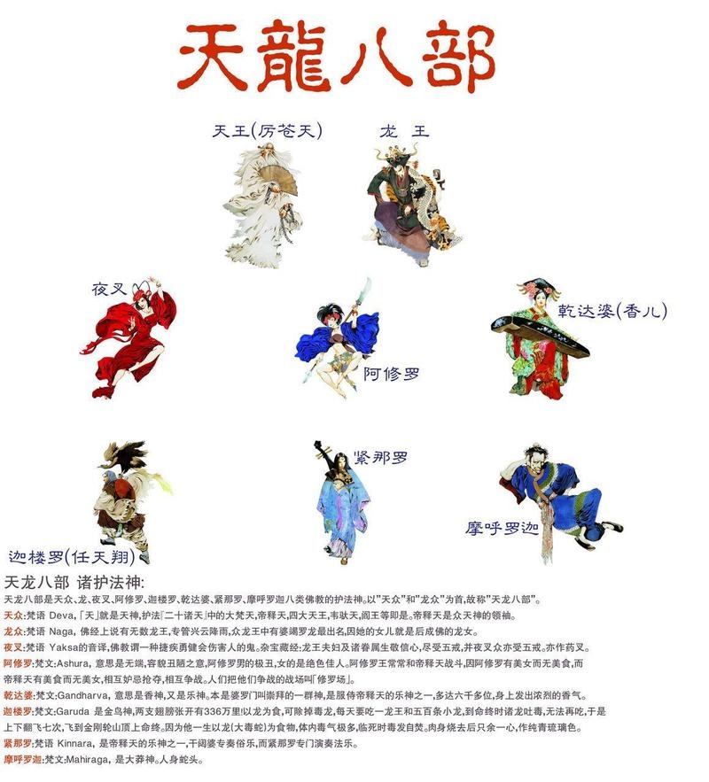 天龙八部家族名字大赏插图