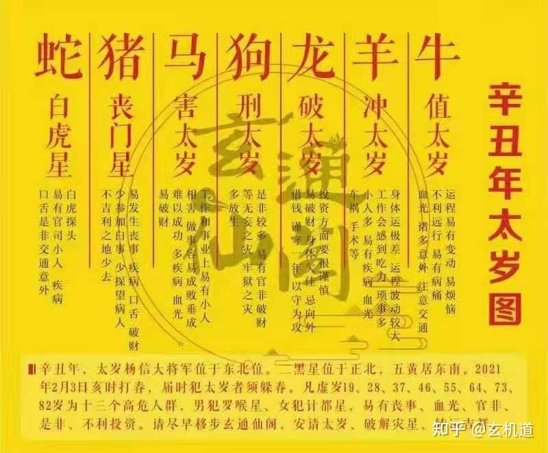 太岁影响，需科学化解！插图