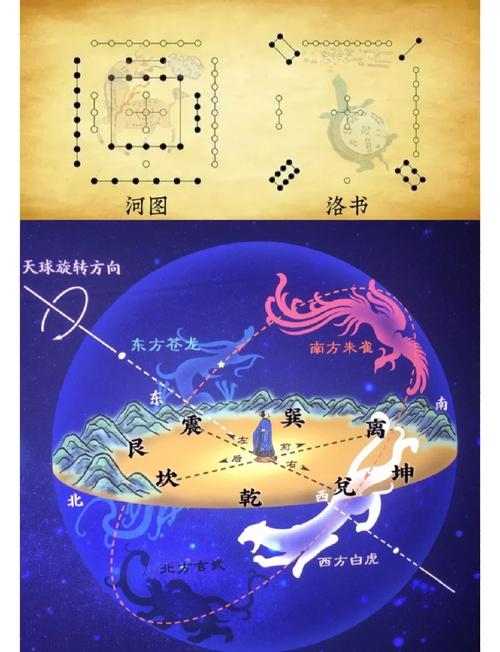 天文地理风水，古老智慧与现代探索的交汇插图