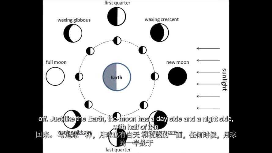 天文学基础,闰月设置与时间转换的奥秘插图 天文学基础,闰月设置与时间转换的奥秘插图
