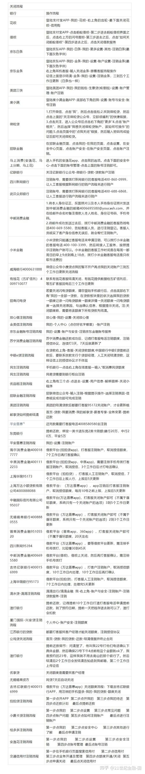 停批网络小贷牌照，背后的原因与影响插图