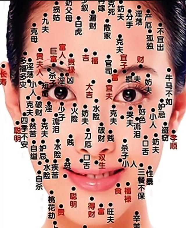 太阳穴痣，富婆命与旅行运的双重象征插图