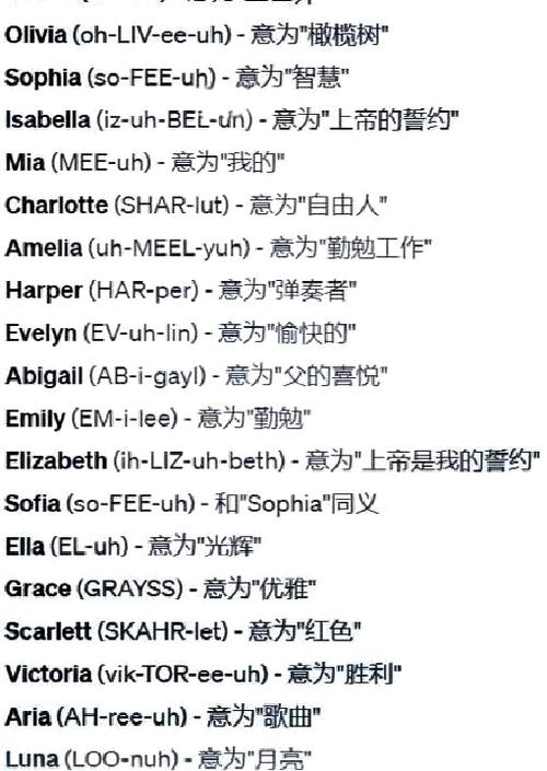 问道英文名字解析，解锁多元语种的魅力密码插图