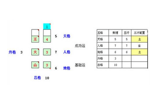 五格数理吉凶，揭秘姓名学中的奥秘插图