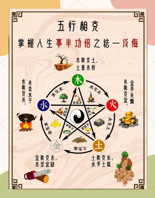 五行八卦,相生相克之道的探索插图 五行八卦,相生相克之道的探索插图