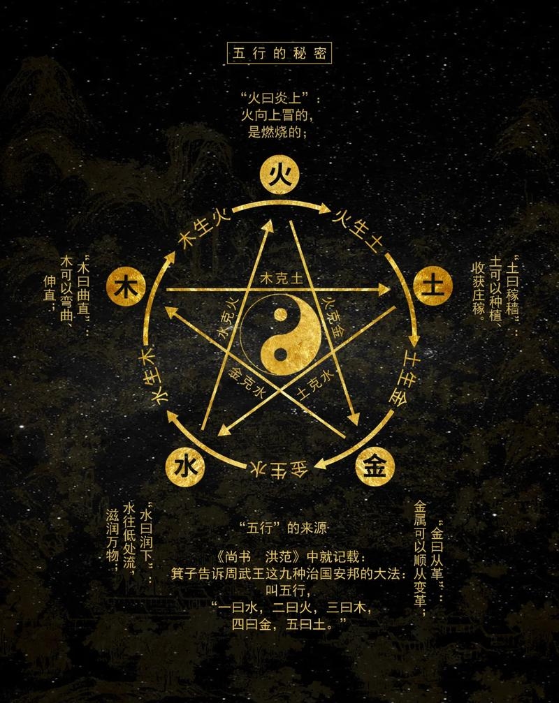 五行八字算命，古老智慧与现代生活的微妙联系插图