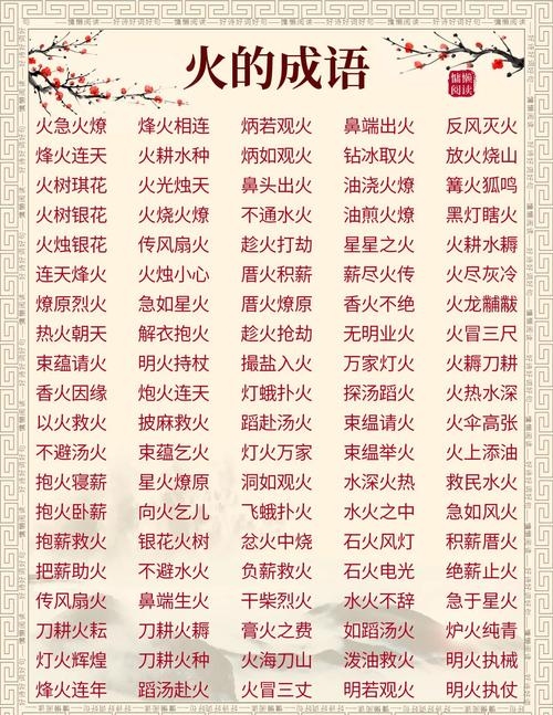 五行属火的字大全，探寻中华文化中的火之精髓插图