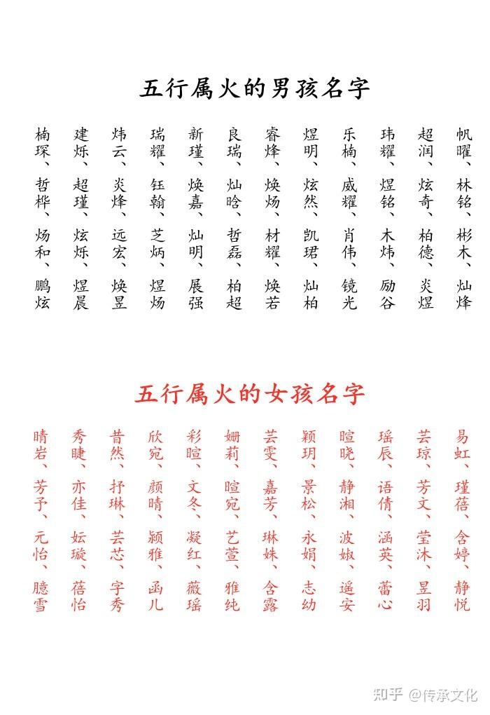 五行属火的字详解插图
