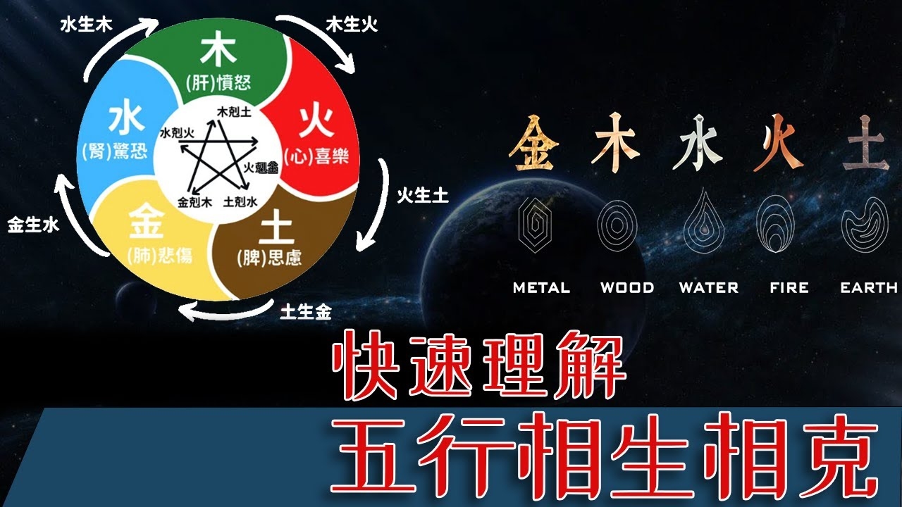 五行相生相克，免费查询你的个人属性循环图解插图