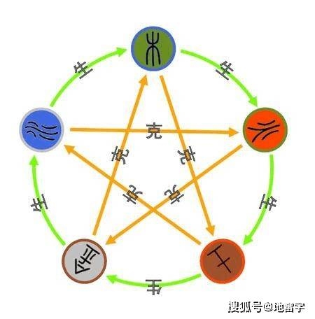 五行属土的字大全插图