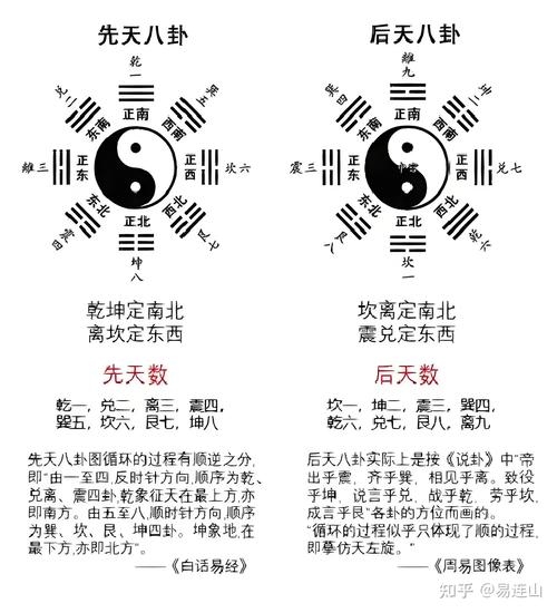 五行与八卦对应关系解析插图