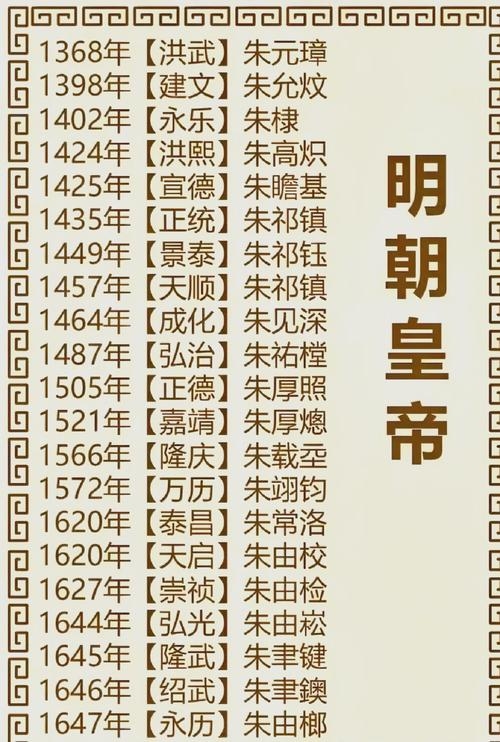 万历年,明朝最久年号,历史大事件揭秘插图 万历年,明朝最久年号,历史大事件揭秘插图