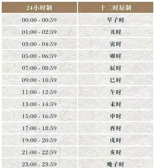 未时时间表插图