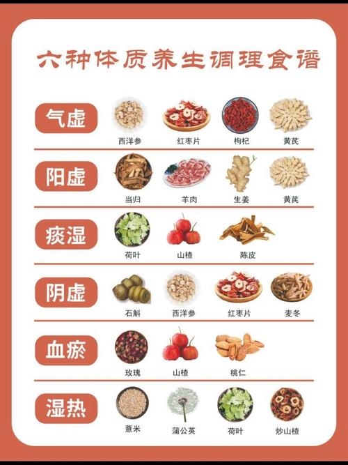 五畜养生饮食详解，长寿富贵与五行对应插图
