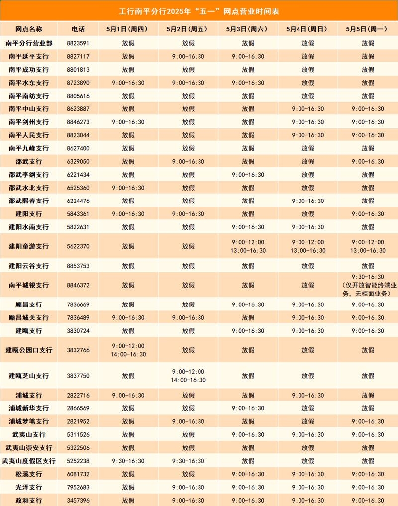 五一银行放假时间及天数插图