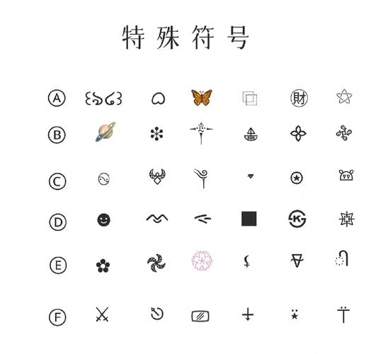 王者荣耀特殊符号大全插图 王者荣耀特殊符号大全插图