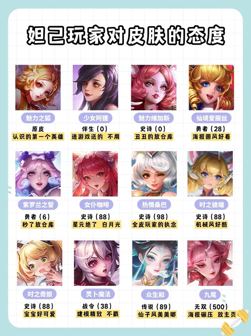 王者荣耀中那些别具一格的皮名字插图