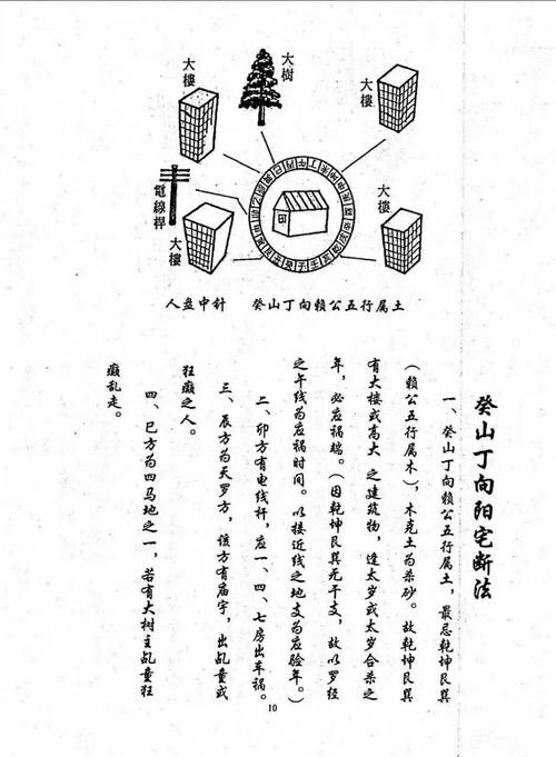 赖布衣风水学，古老智慧与现代生活的和谐融合插图