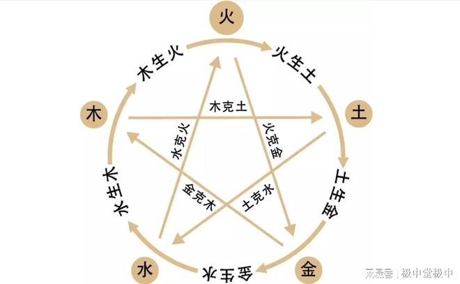 测八字五行，精准探秘人生命五行密码插图