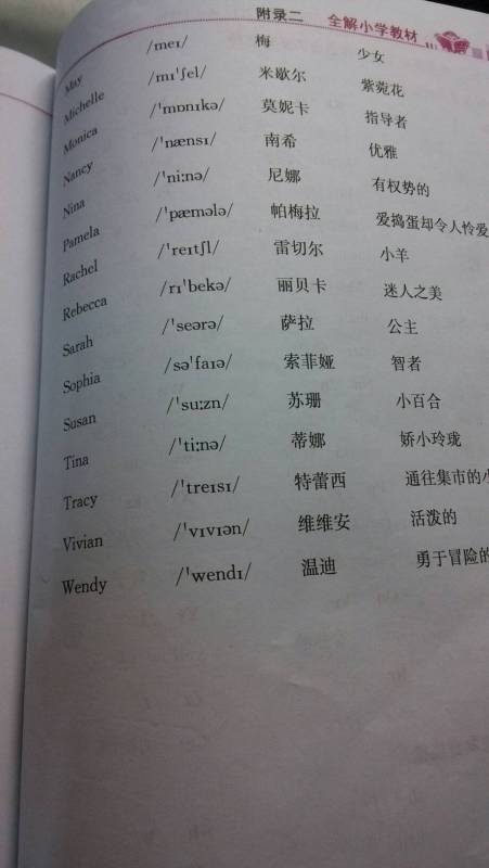 悦耳之名，精选好听的英文名字插图