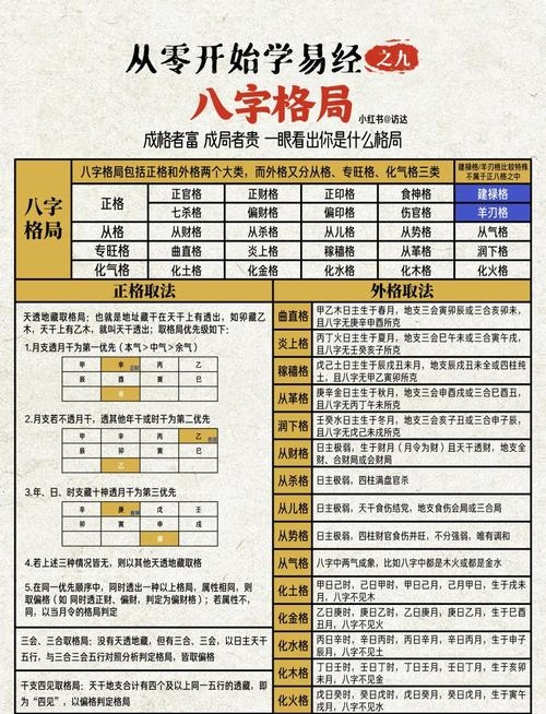 免费八字命盘分析，精准解读人生格局插图