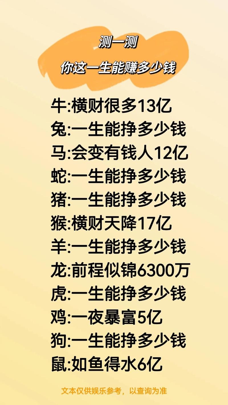 免费财运测试，揭秘你的财富密码插图
