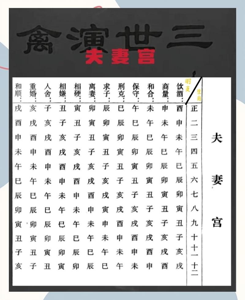 免费婚姻算命，八字学角度解读配偶星与配偶宫，仅供参考插图