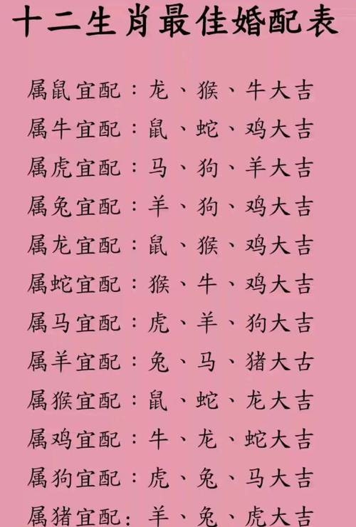 免费婚姻配对测试，揭秘生肖五行与八字奥秘插图