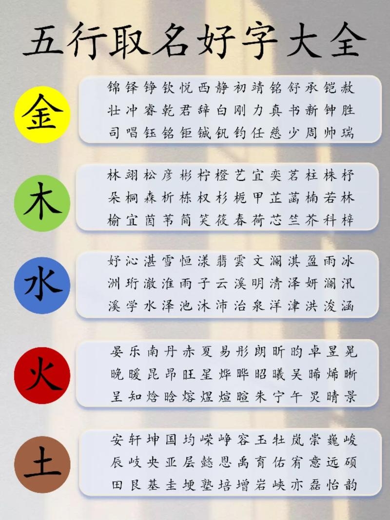 免费取名字大全查询指南插图