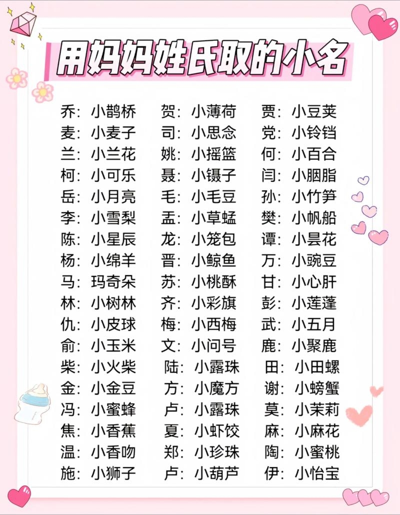 免费取名字大全，为您的宝贝或品牌找到完美命名插图