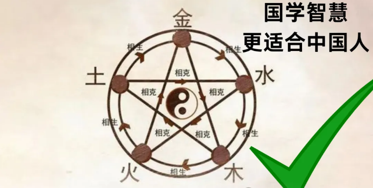 免费生辰八字算命网，探索个人命运的新途径插图