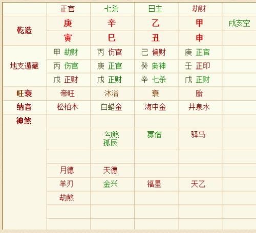 免费生辰八字测婚期插图