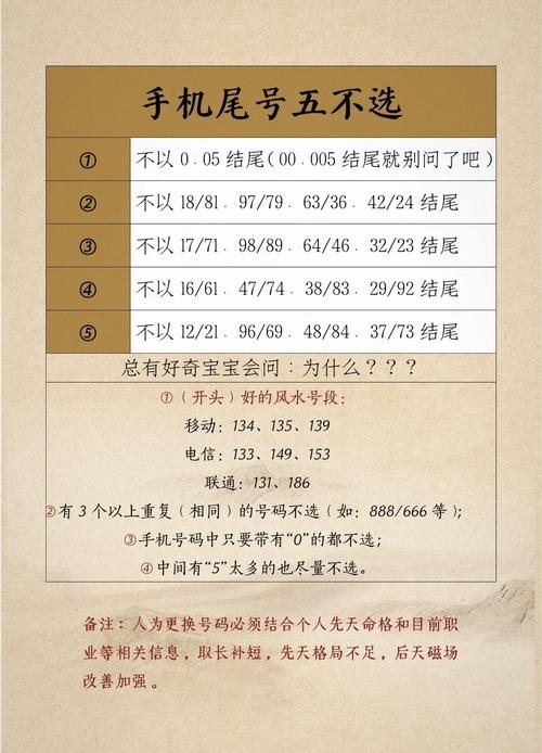 免费测手机号吉凶，号令天下最准方法！插图