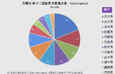 免费星座配对测试,探索你的命运之旅插图 免费星座配对测试,探索你的命运之旅插图
